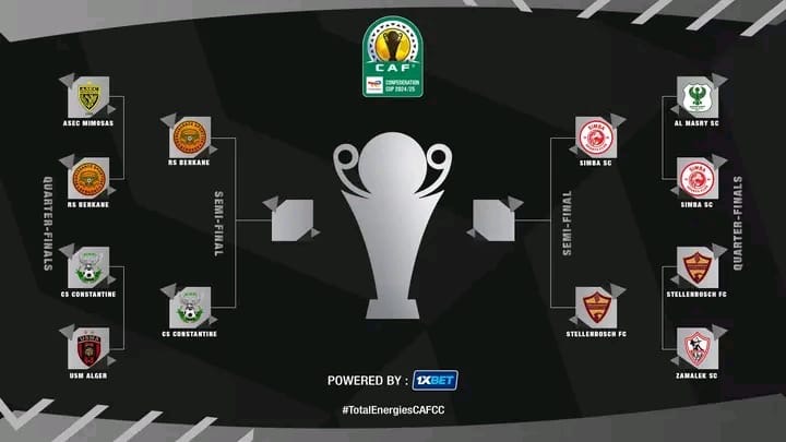 SPORT/FOOTBALL : INTERCLUBS CAF