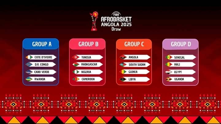 SPORT/FIBA-AFROBASKET, TIRAGE CONNU POUR LES LÉOPARDS