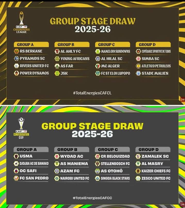 TIRAGE AU SORT/CAF : DU LOURD POUR LUPOPO ET MANIEMA UNION DANS LES POULES