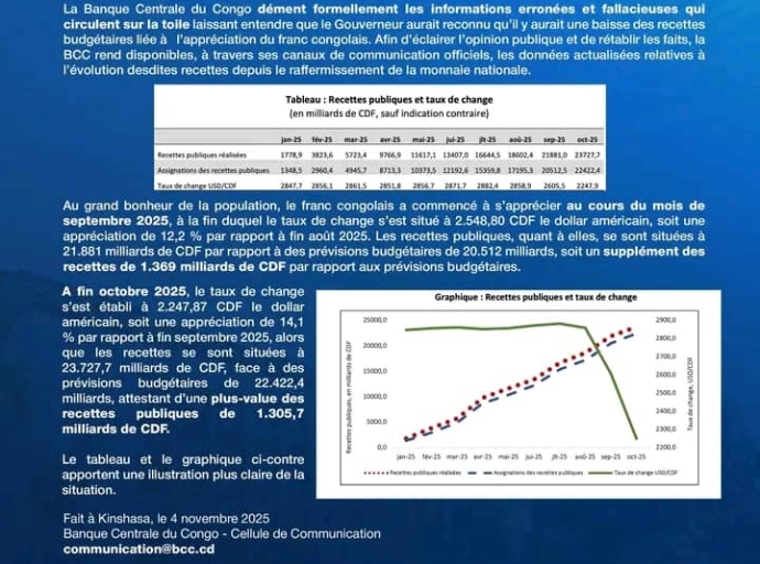 INTOXE : LA BANQUE CENTRALE N'A JAMAIS RECONNU UNE BAISSE DES RECETTES PUBLIQUES 