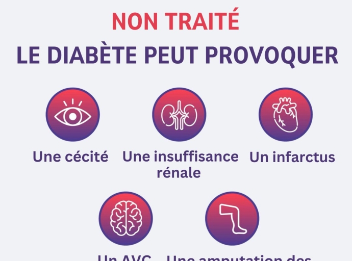 Journée mondiale du diabète : explosion des cas et manque de traitement, l’OMS appelle à agir