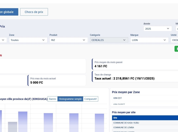 RDC : Le ministère de l'Économie met à disposition de la population l'outil TALO pour suivre les prix des produits de première nécessité