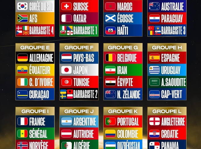 Coupe du Monde 2026 : la FIFA dévoile la composition de 12 groupes
