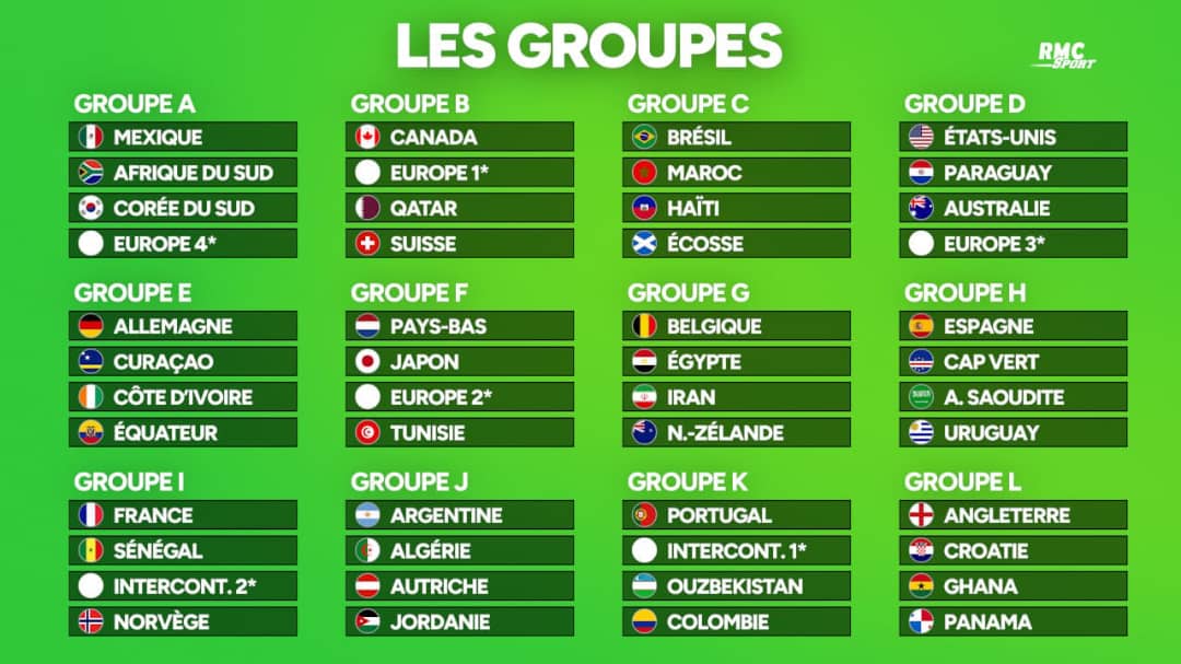 Coupe du monde 2026 : un tirage qui ravive l’espoir en RDC