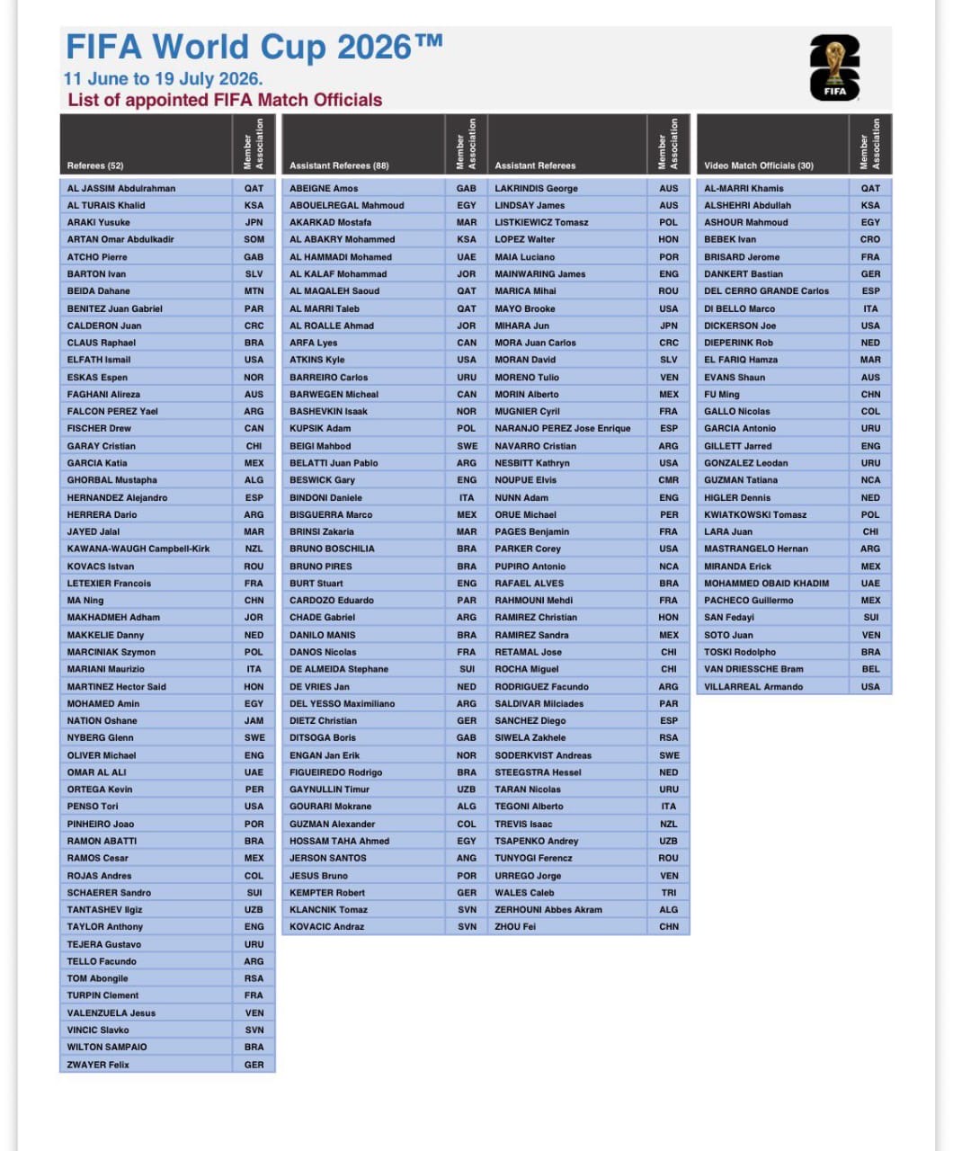 Mondial 2026 : l’arbitre congolais Jean-Jacques Ndala écarté, une absence qui fait débat